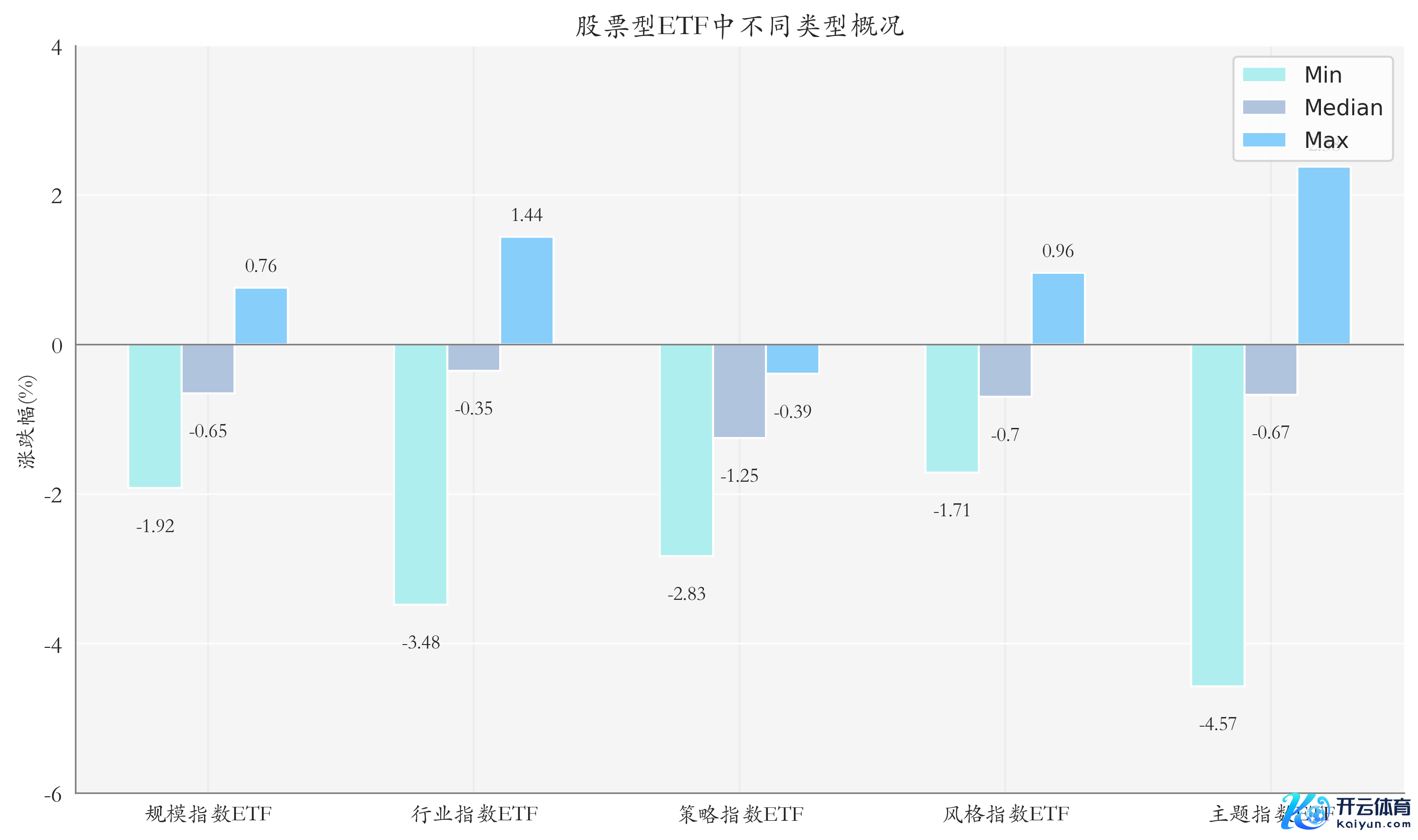 ETF全体发达柱状图